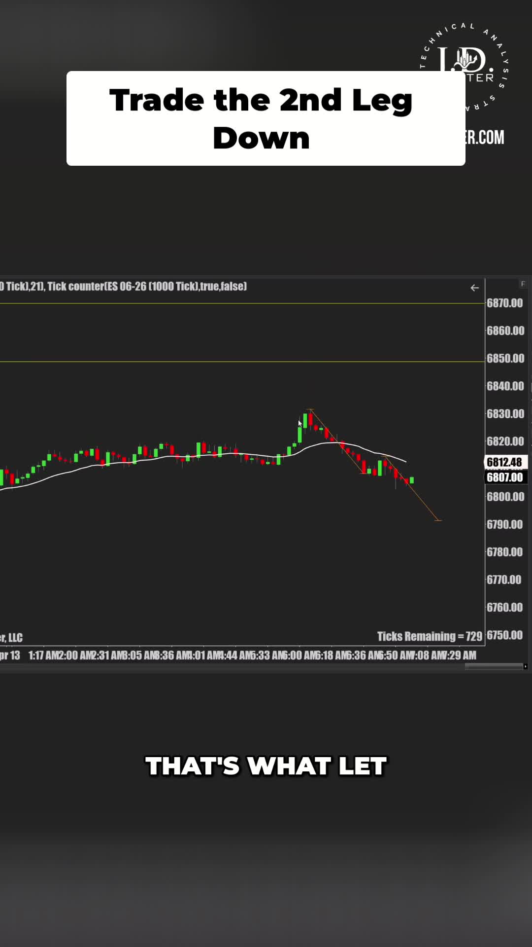 @Titan Trading FinTech
