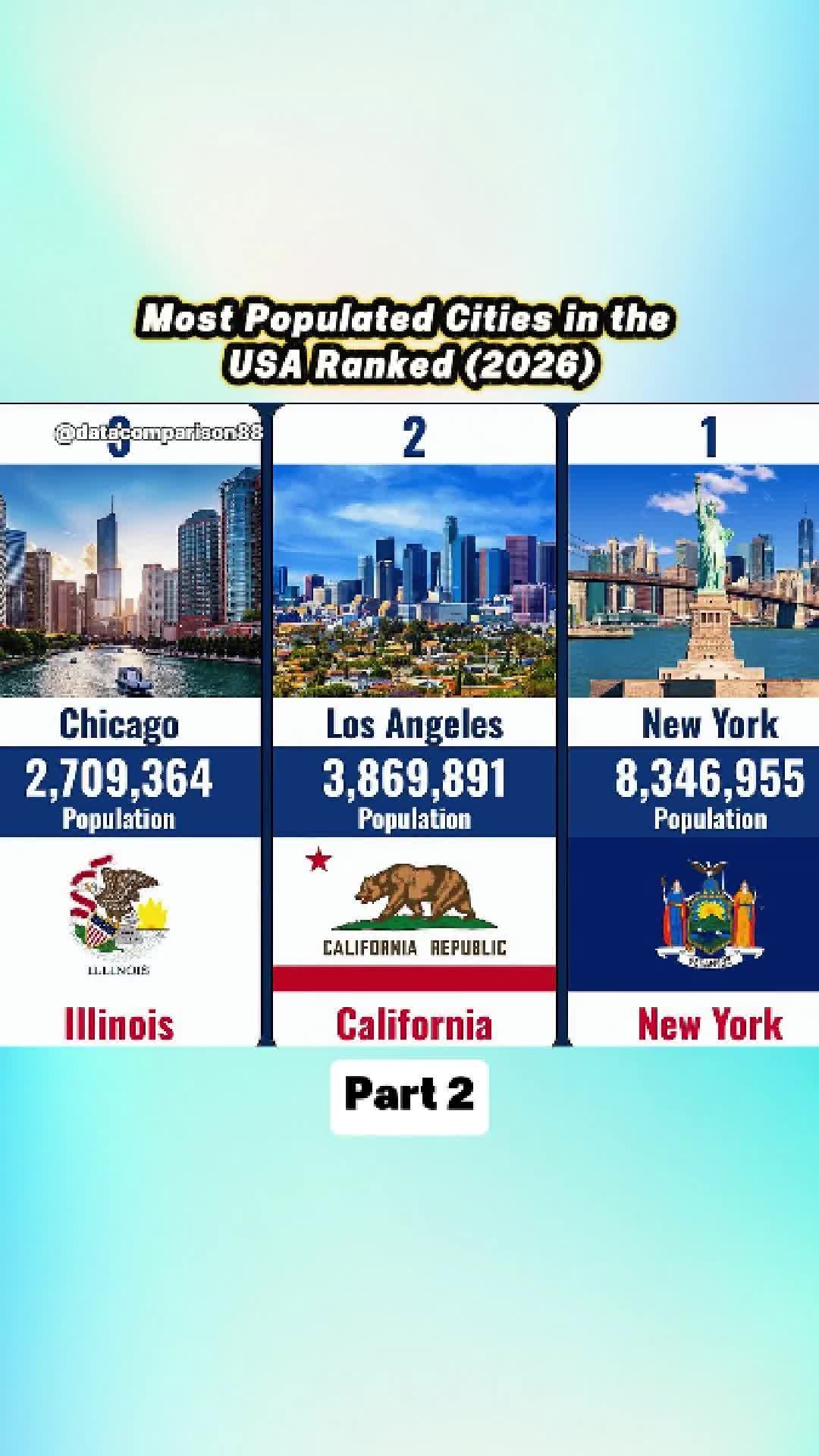 @Data Comparison