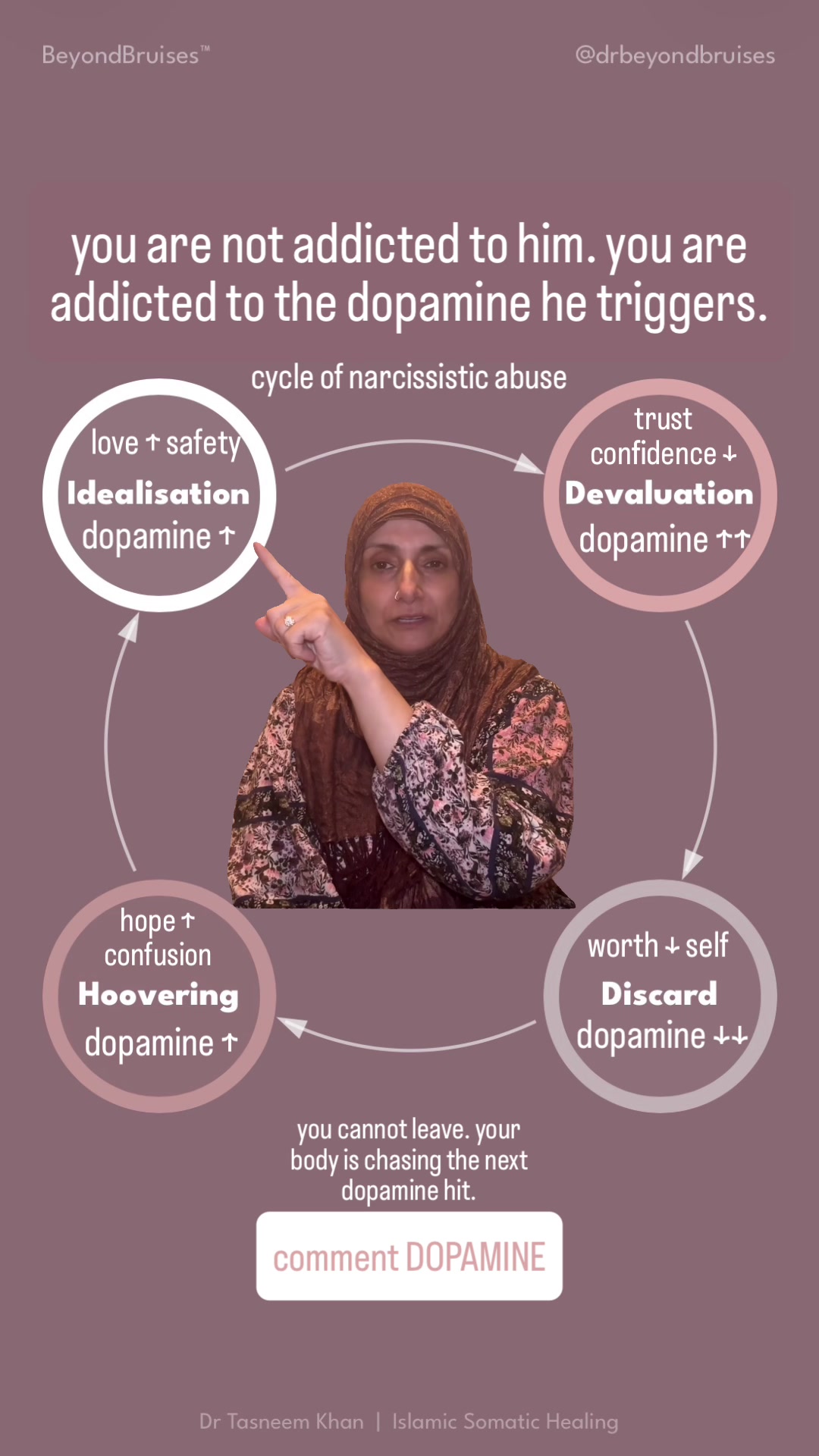 @Dr Tasneem-Muslim Trauma Coach
