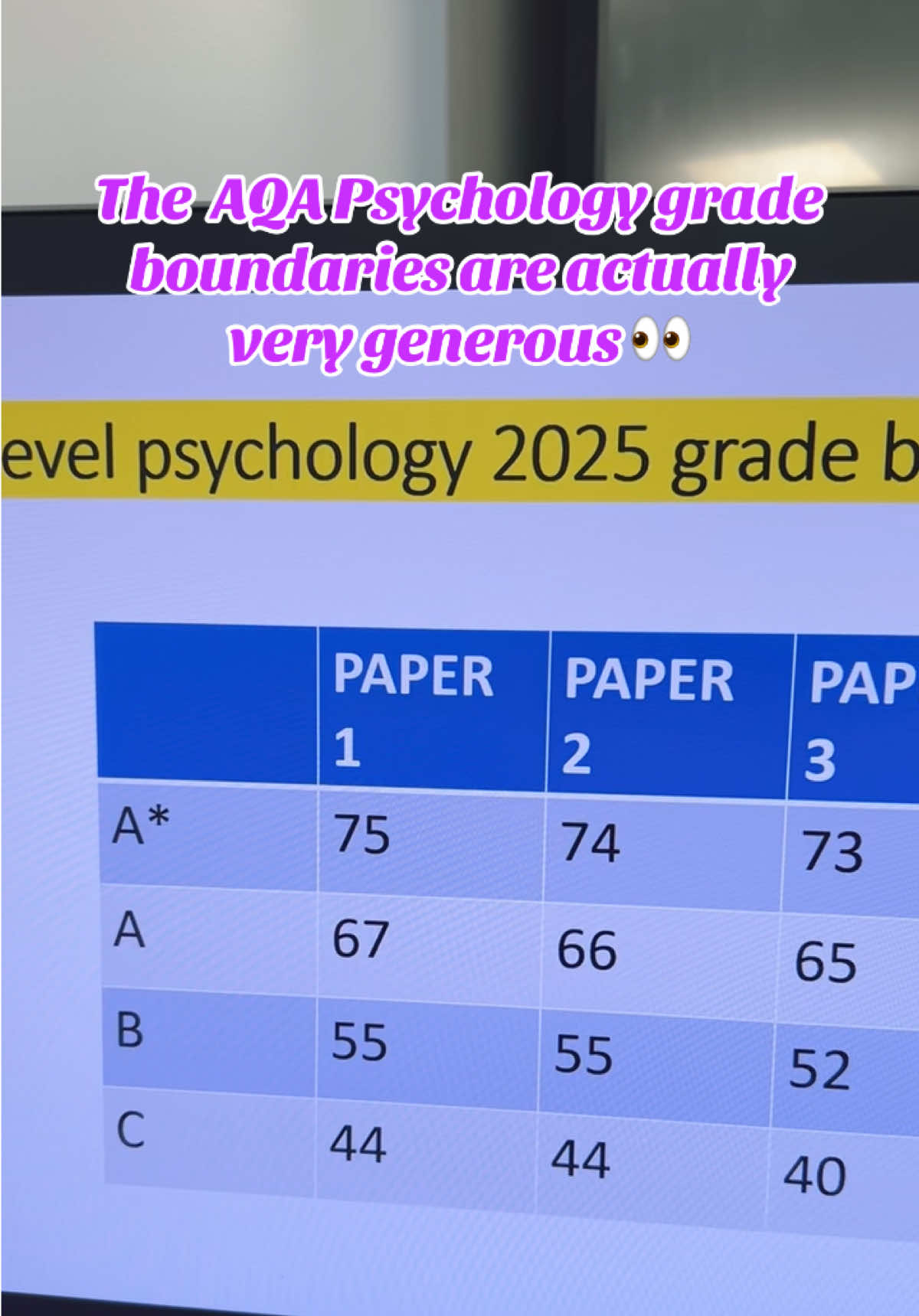 @Psychology with Ms A