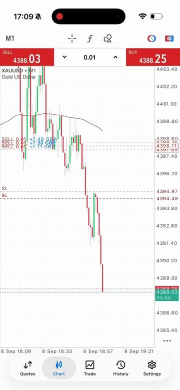 @Rayyanxauusd