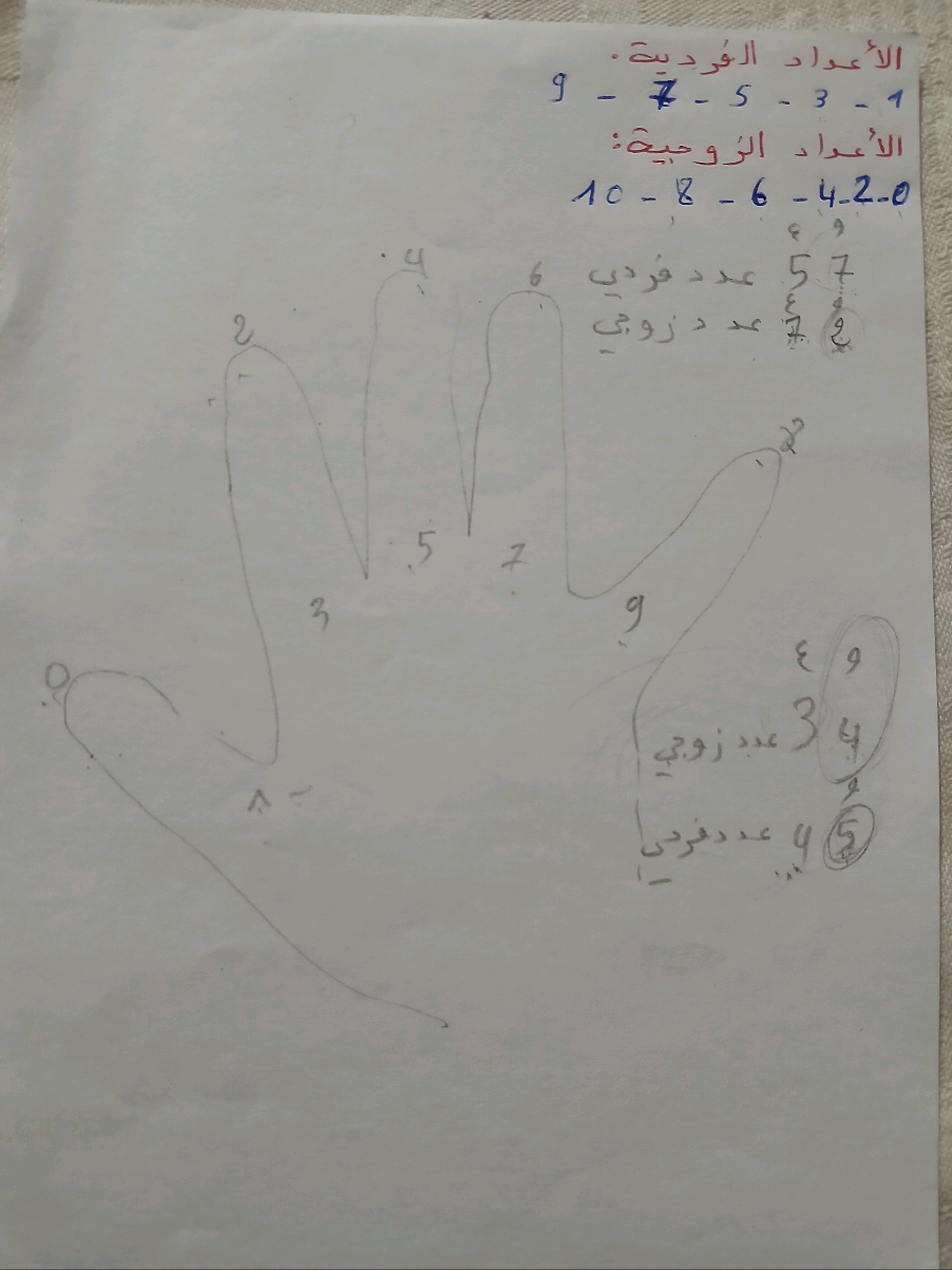 @قناة الناجحون