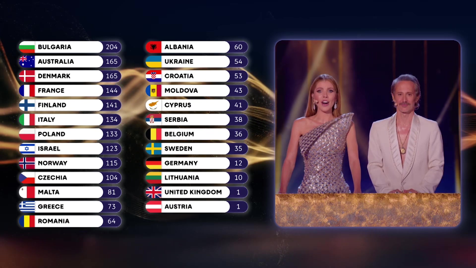 @Eurovisionfans