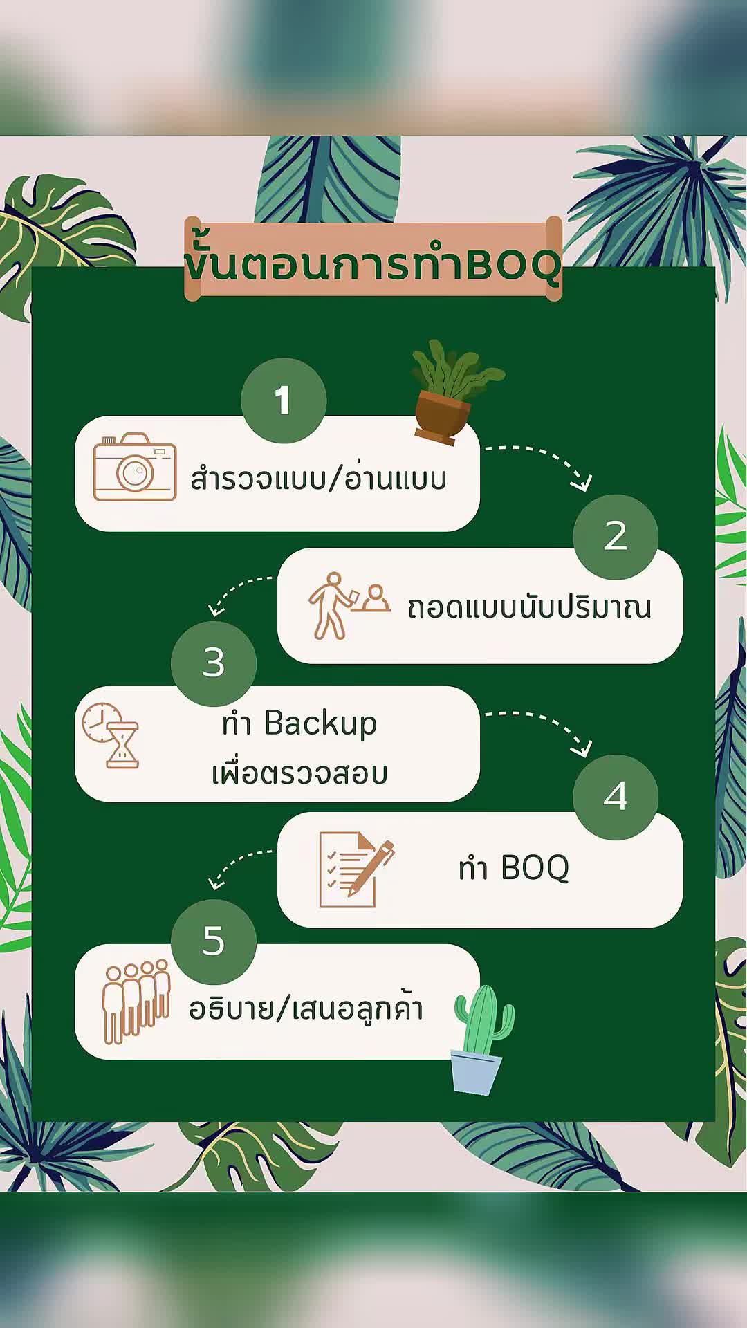 @กลาสส์วิศวกรประมาณราคา (BOQ)
