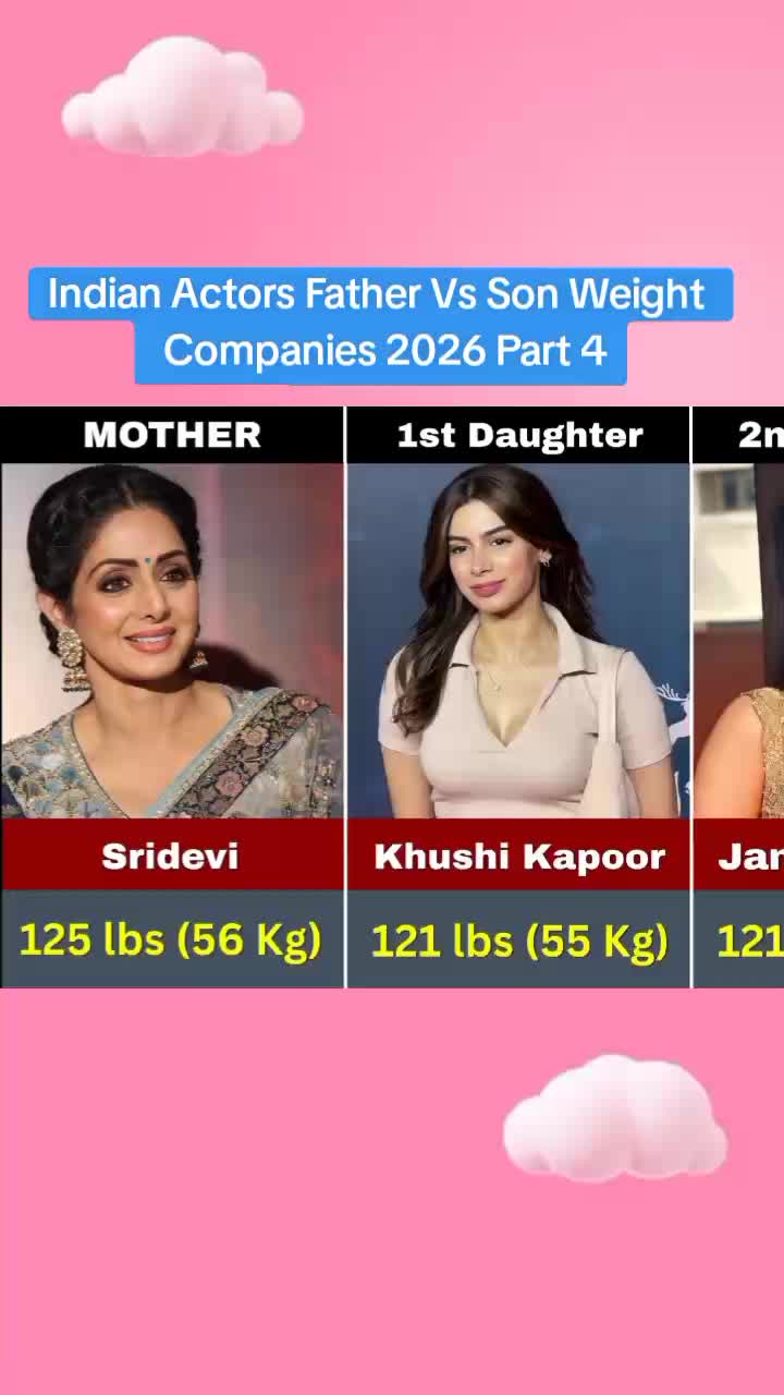 @celeb fact