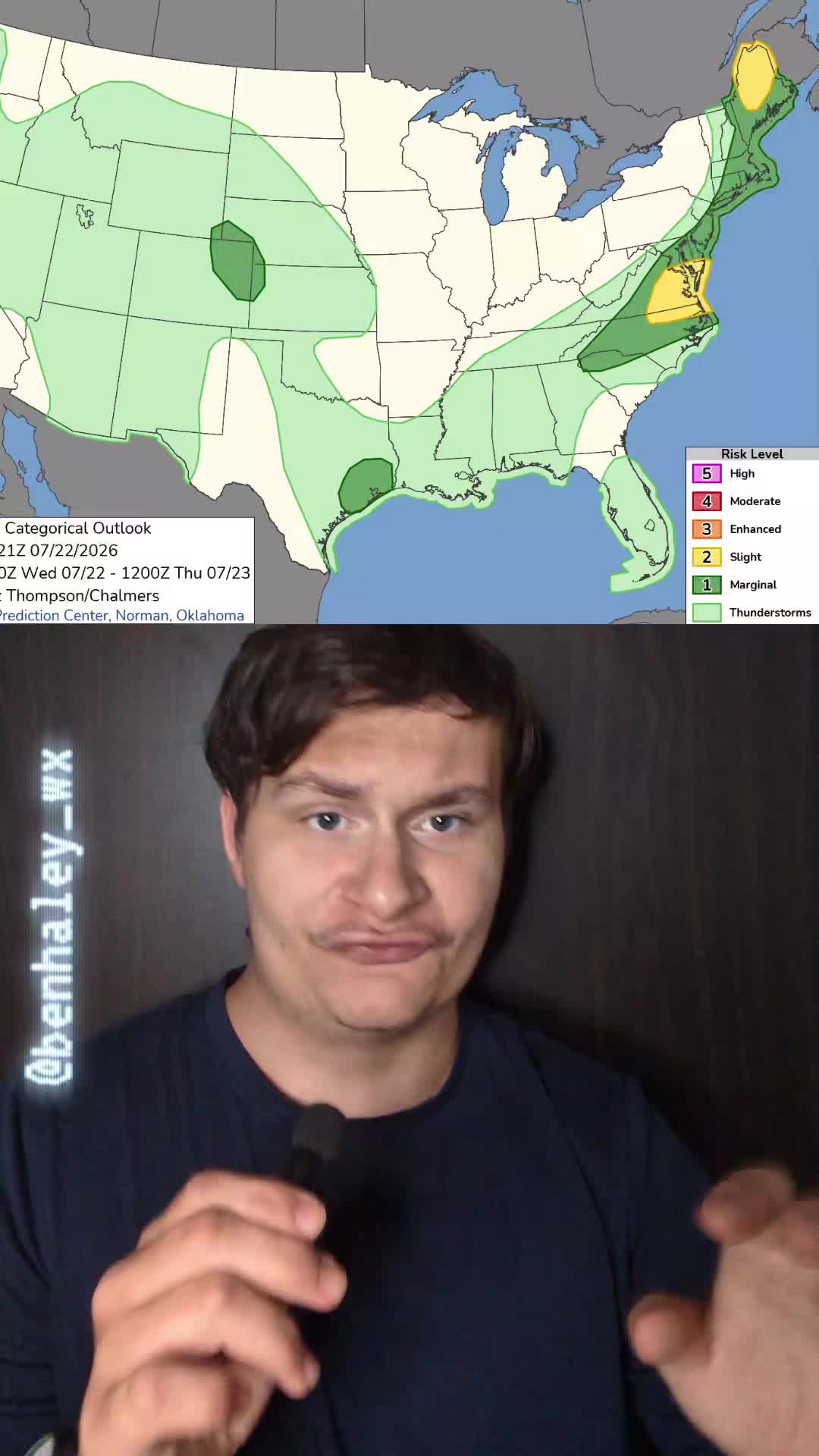 @Ben's Weather Page