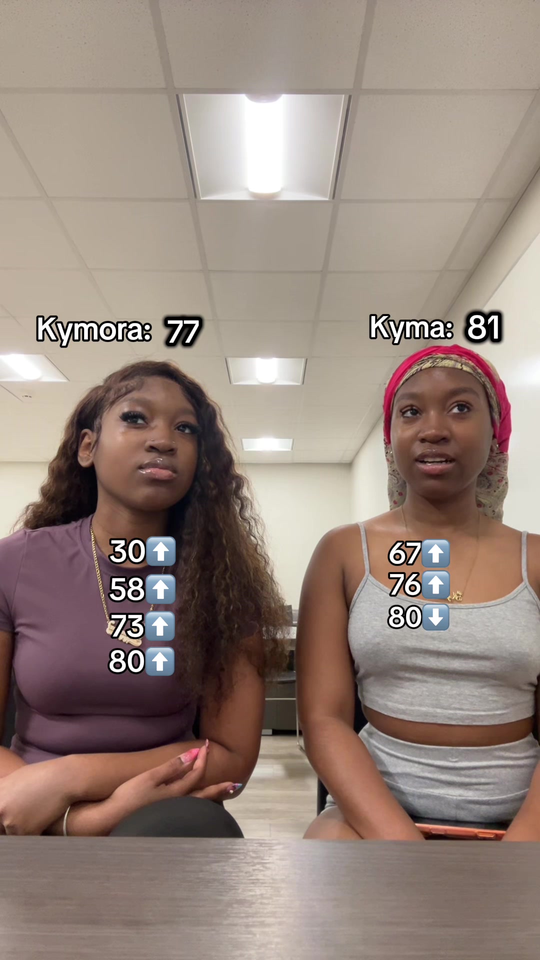 @Kyma and Kymora
