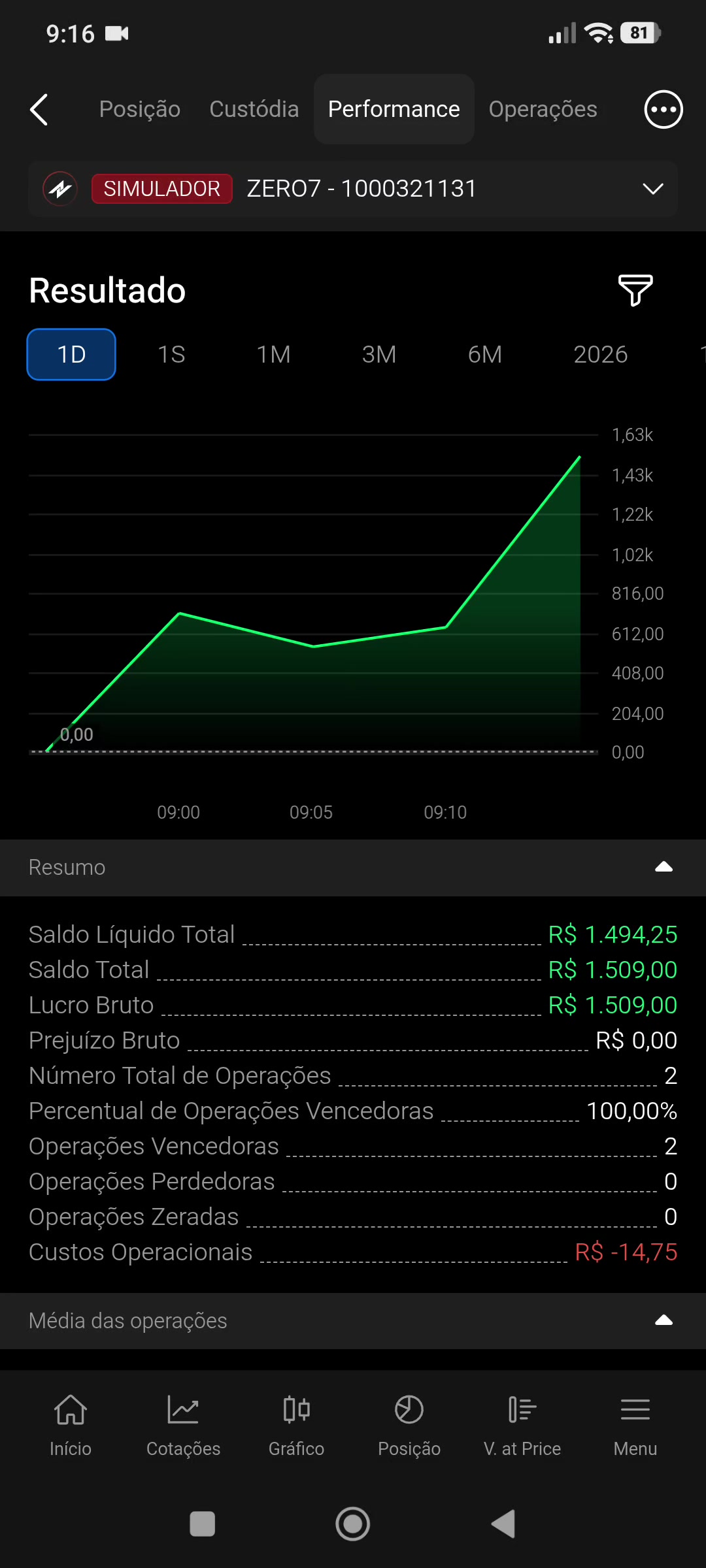 @Exodotrade
