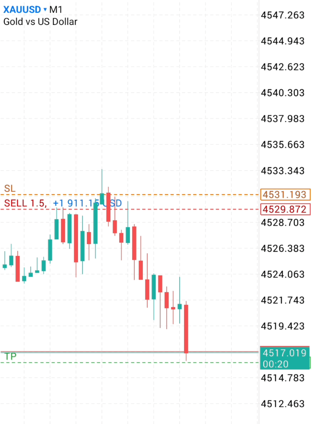 @Forex with Majeed💲