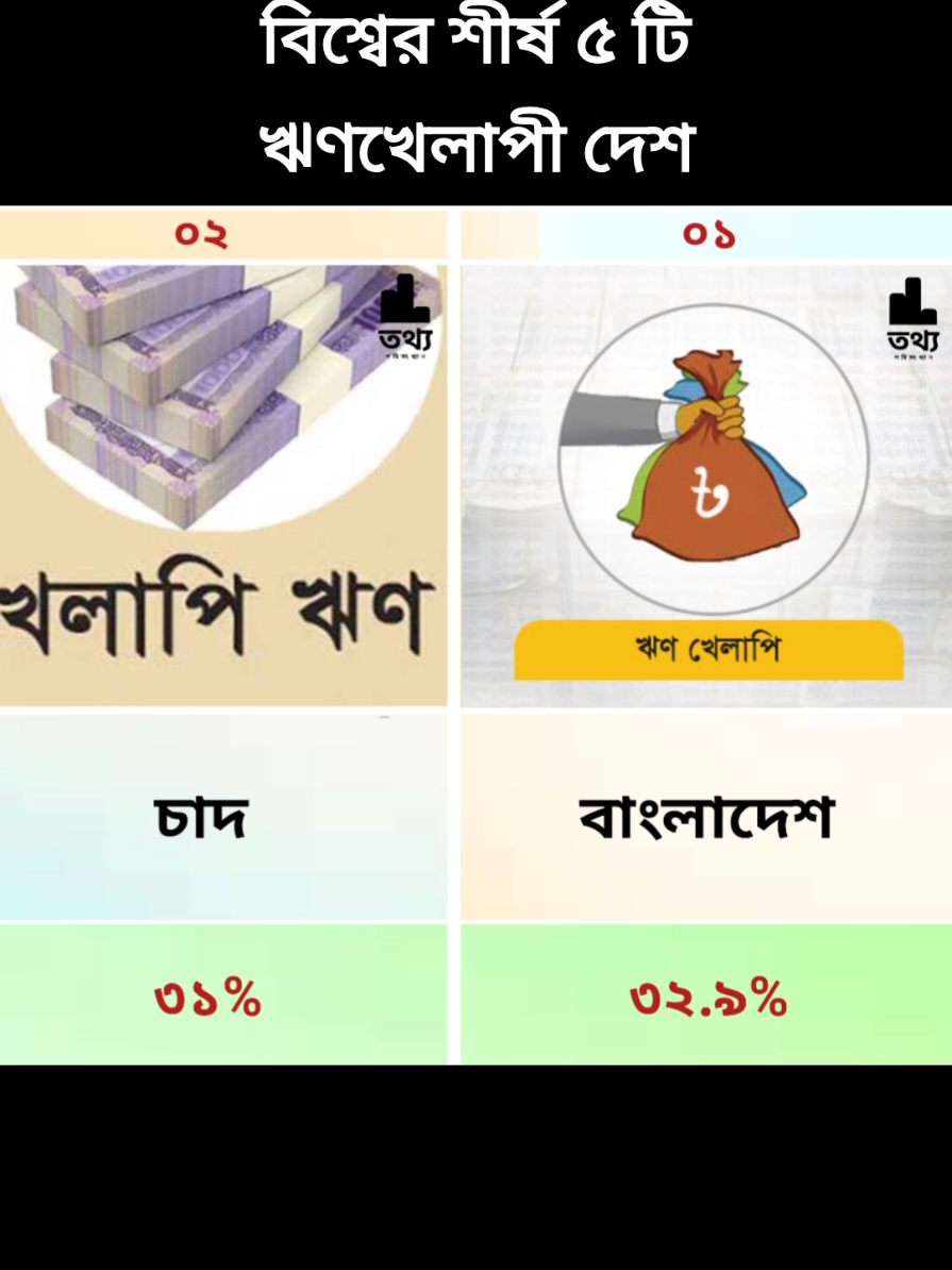 @Data Comparison Bd 2.0