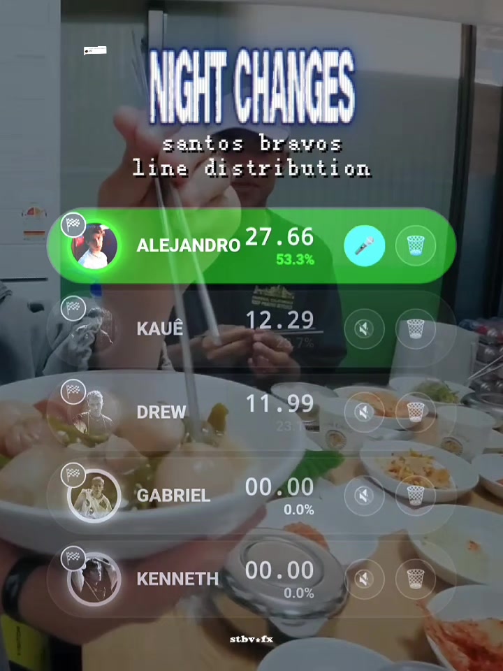 @เงเญญ ๐๐๐๐๐ ๏น