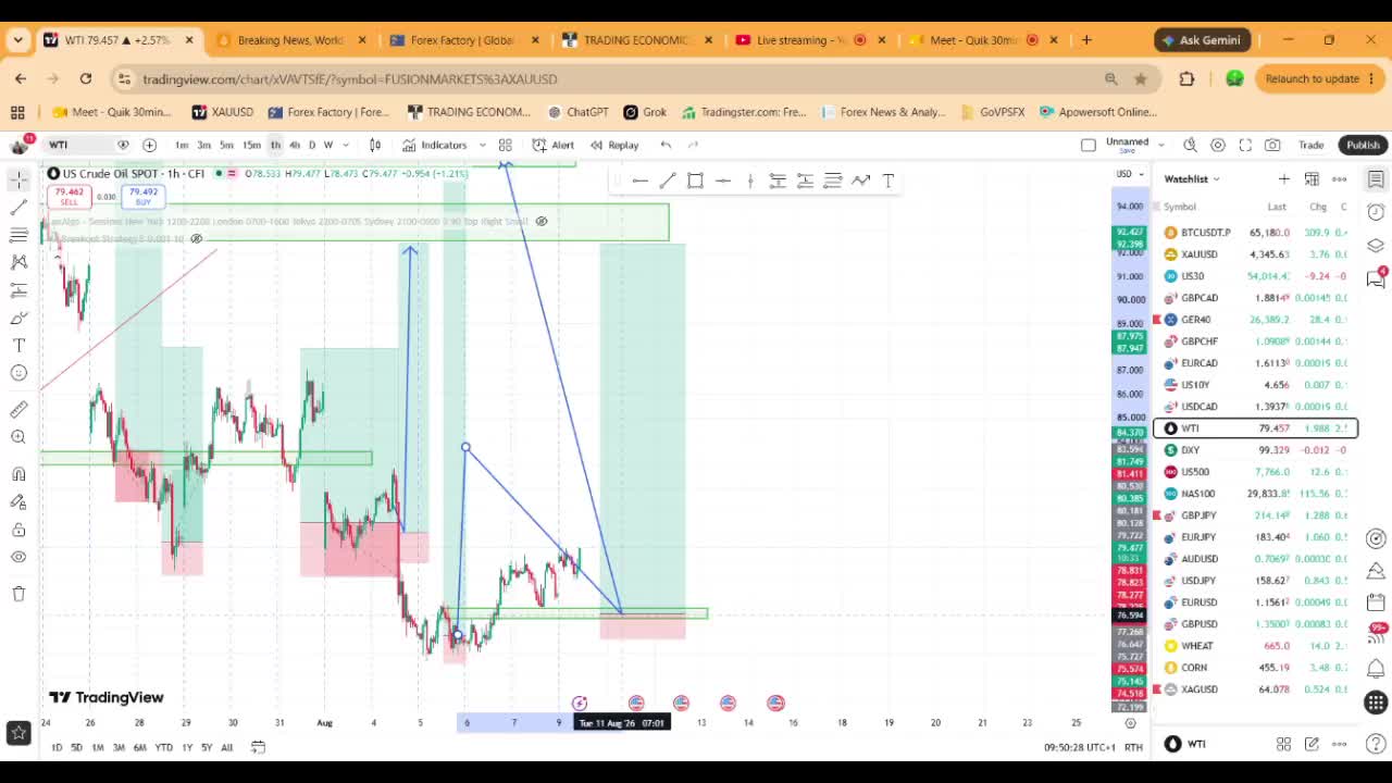 @Youtube: ForexWisdomAcademy