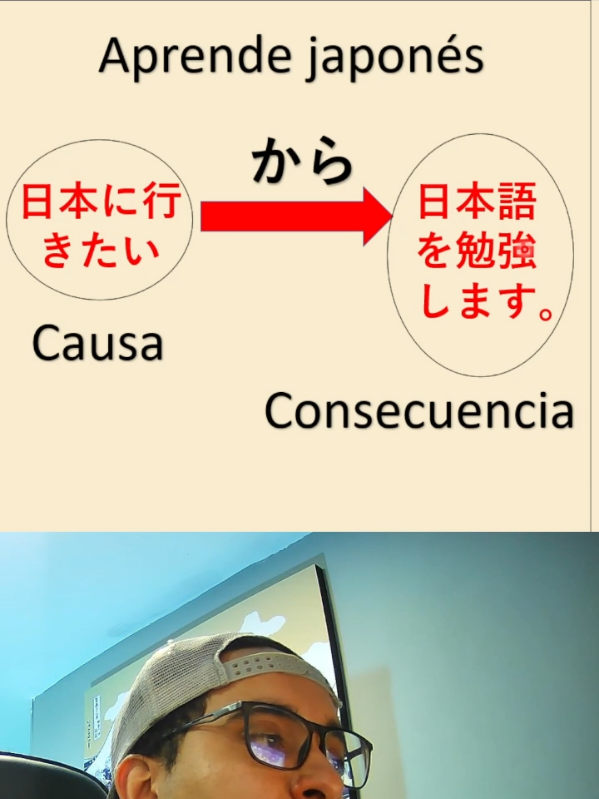 @APRENDE JAPONÉS