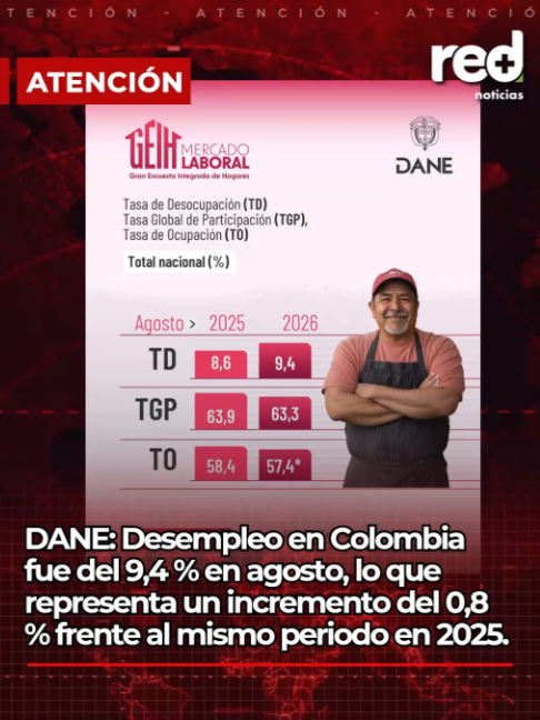 @Red+ Noticias