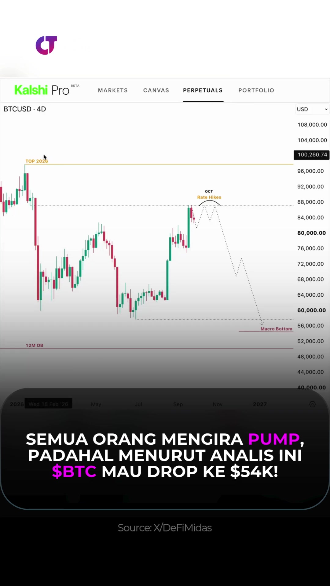 @Crypto Teknikal