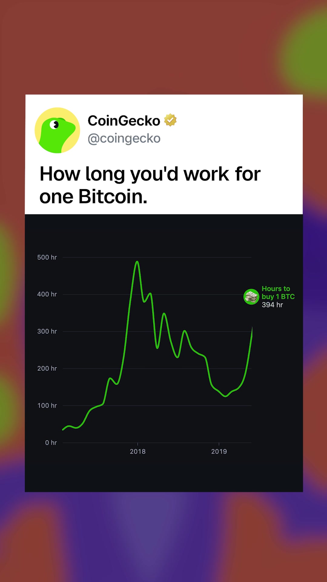 @CoinGecko | Crypto Explained