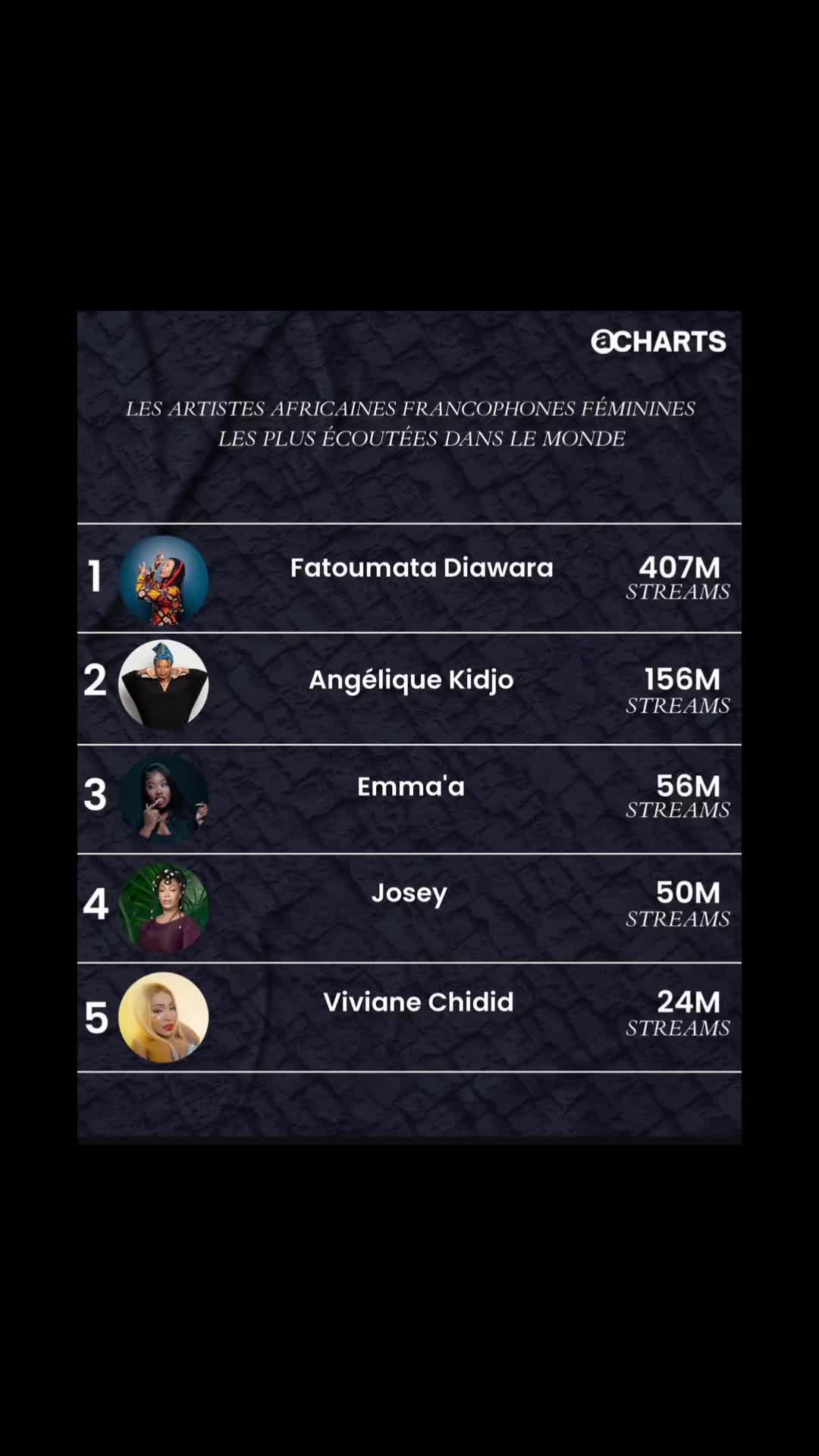 @Viviane Chidid (compte fan)