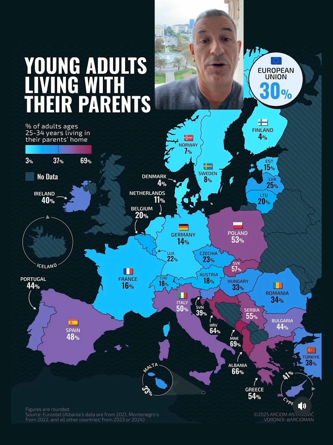 @VladimirDjukanovic