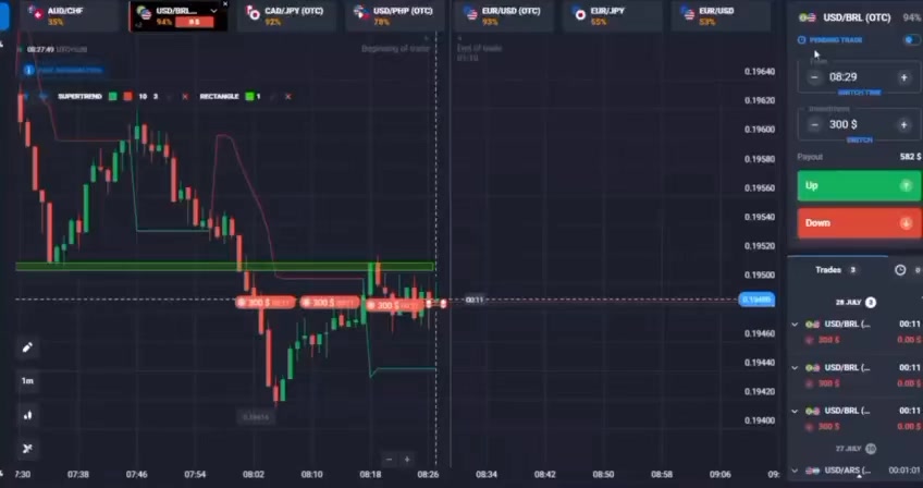 @Trade With Rohit