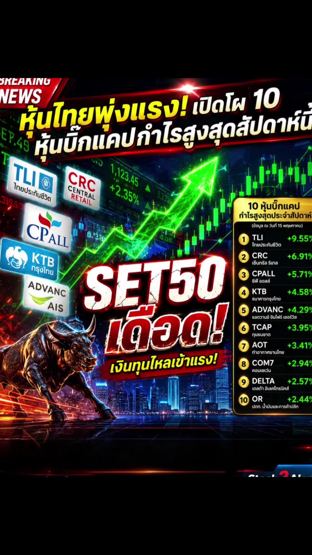 @Stock2Alerts
