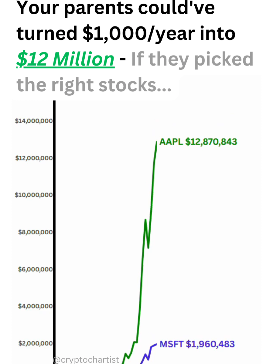 @Crypto Chartist