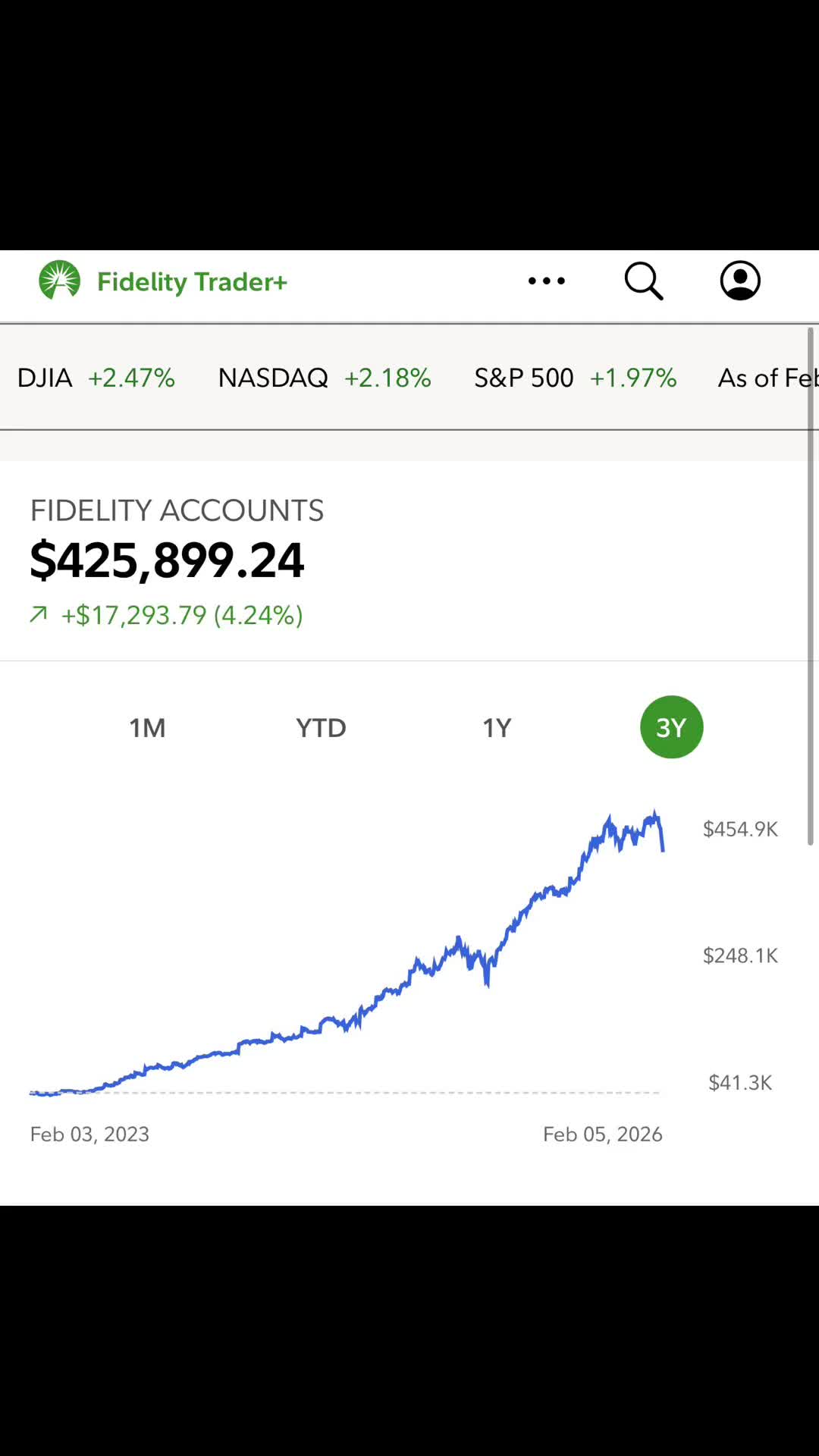 @03investors