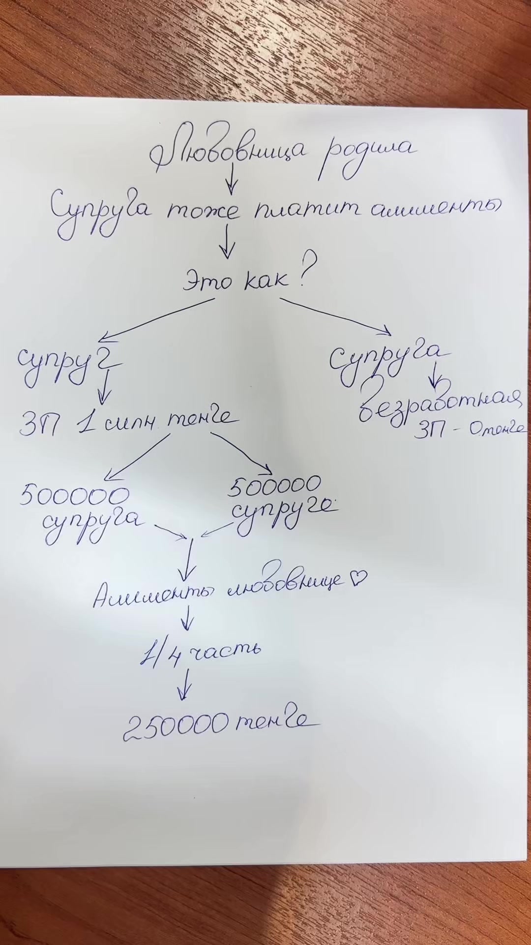 @kairat_advokat