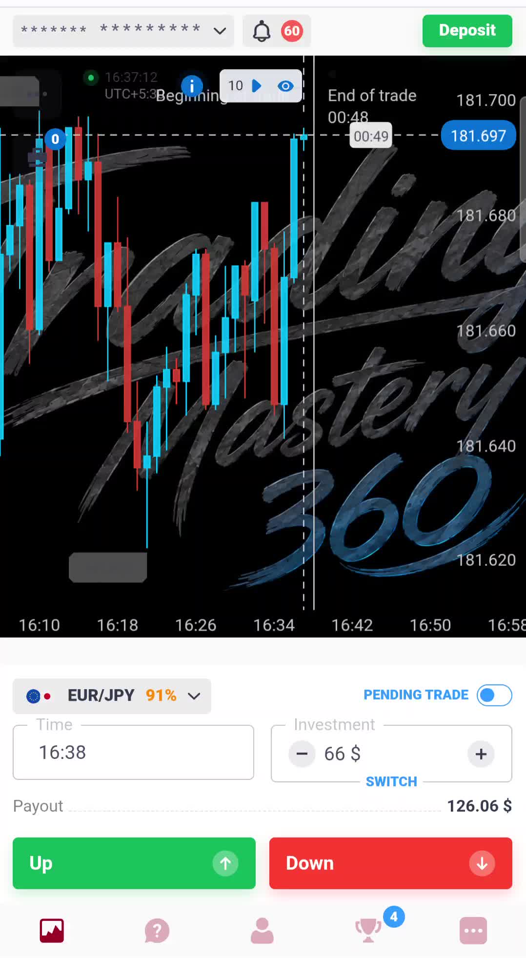 @Binary Trading Mastery 360
