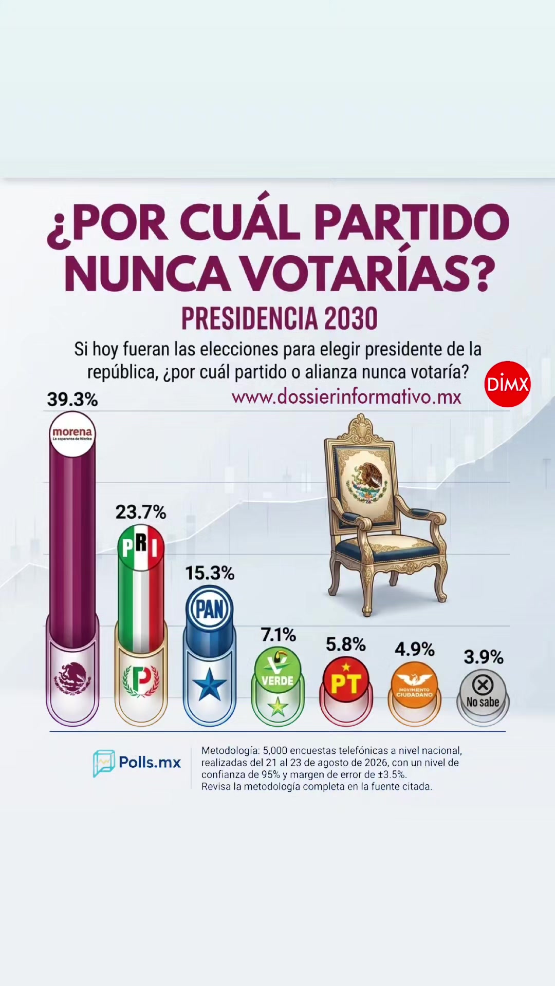 @dossierinformativo.mx
