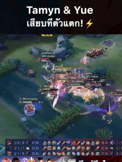 @ศูนย์บำบัดนักกีฬา RoV