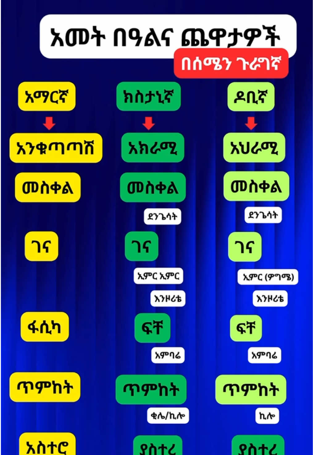@የቡታጅራ ባላባት