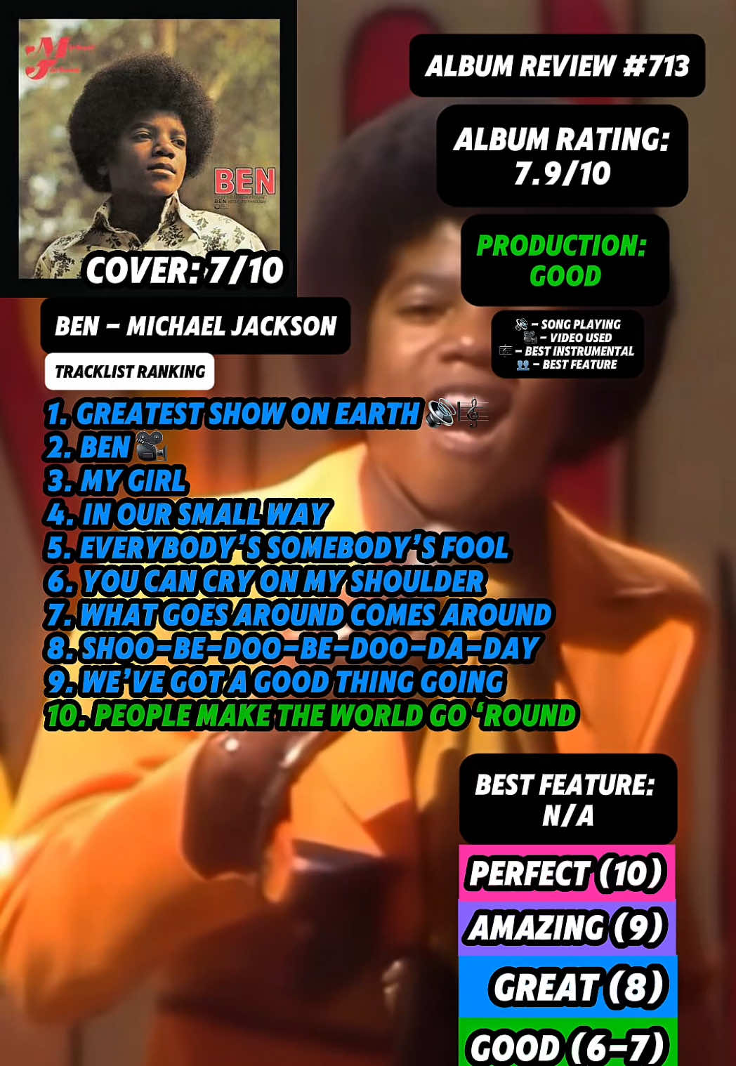 @JT Music Rankings