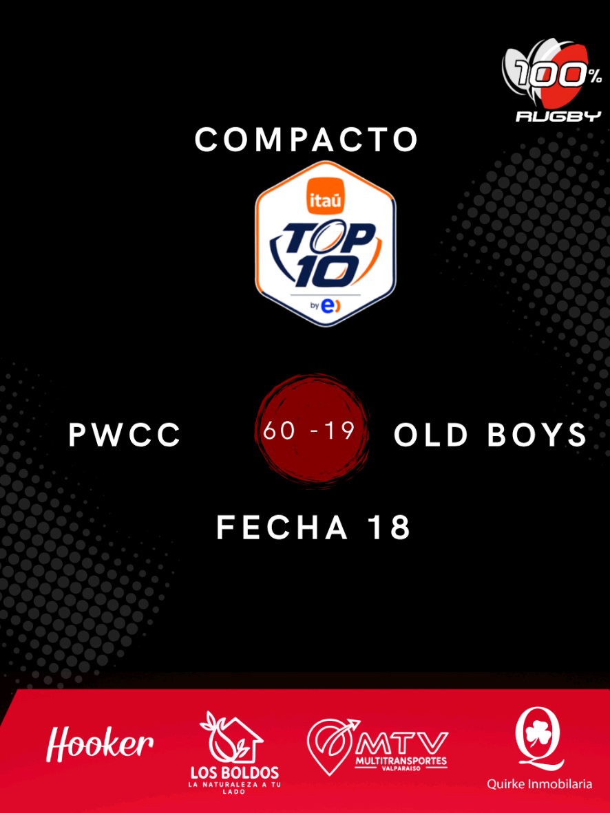 @100% Rugby