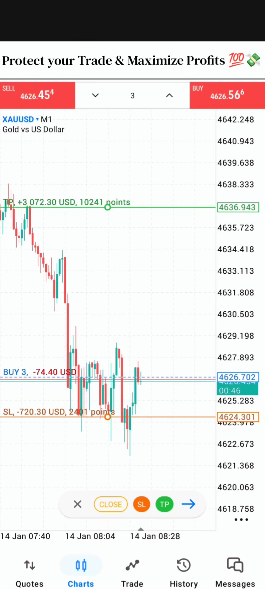 @Forex with Majeed💲