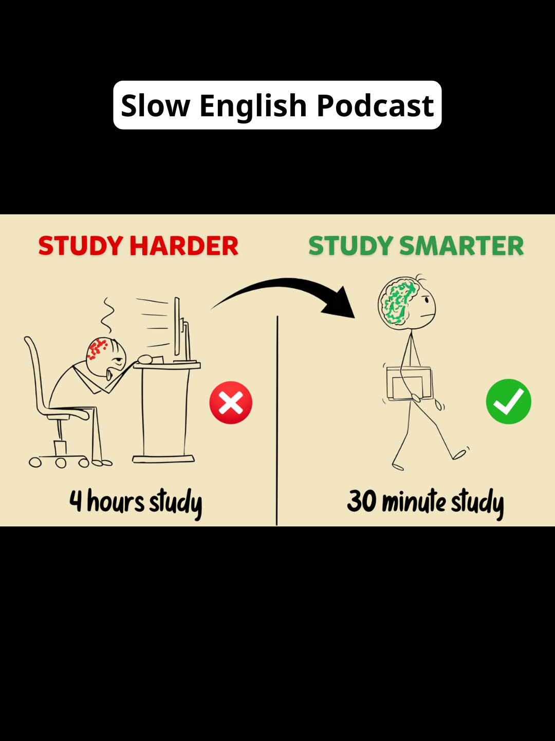 @Slow English Podcast