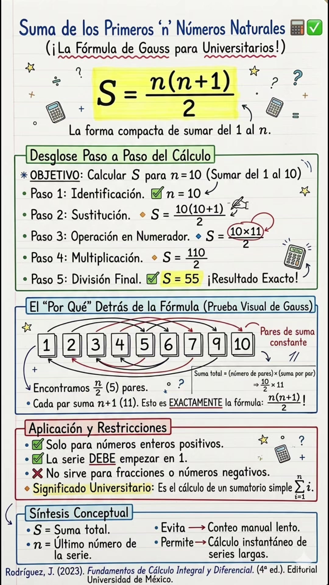 @Sketchnotes | Apuntes Bonitos