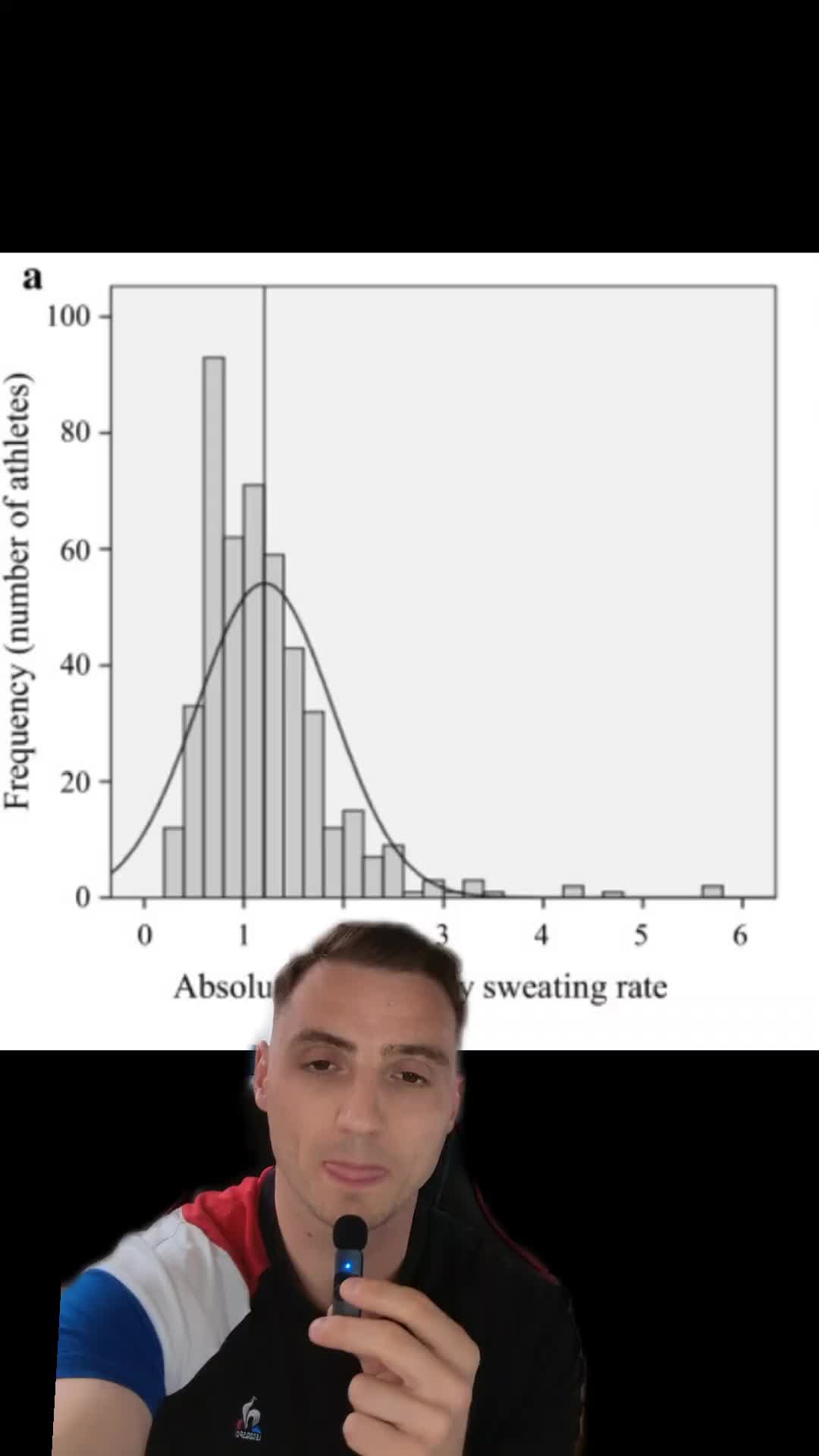 @Sacha Coyaud