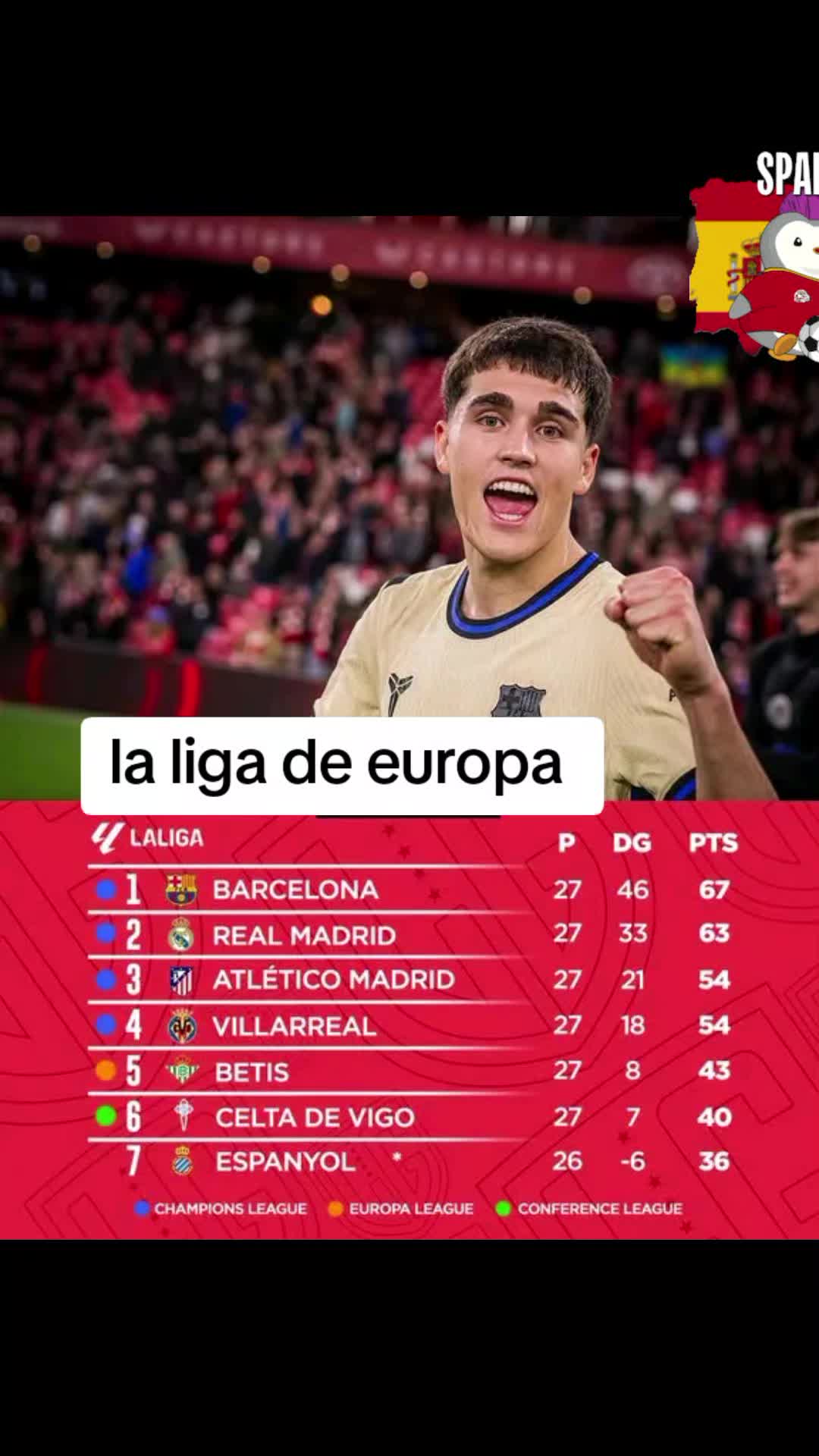 @Alvaro.sports