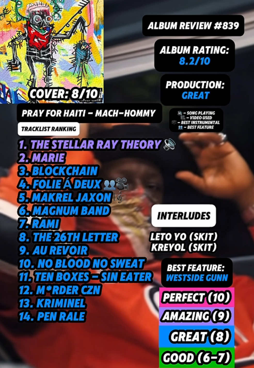 @JT Music Rankings