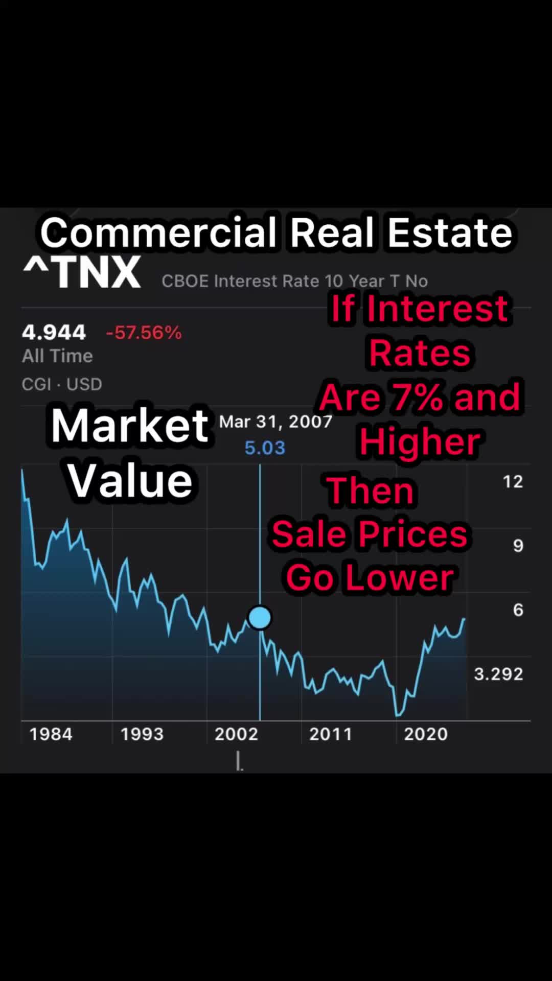 @CRE Appraiser Consultant