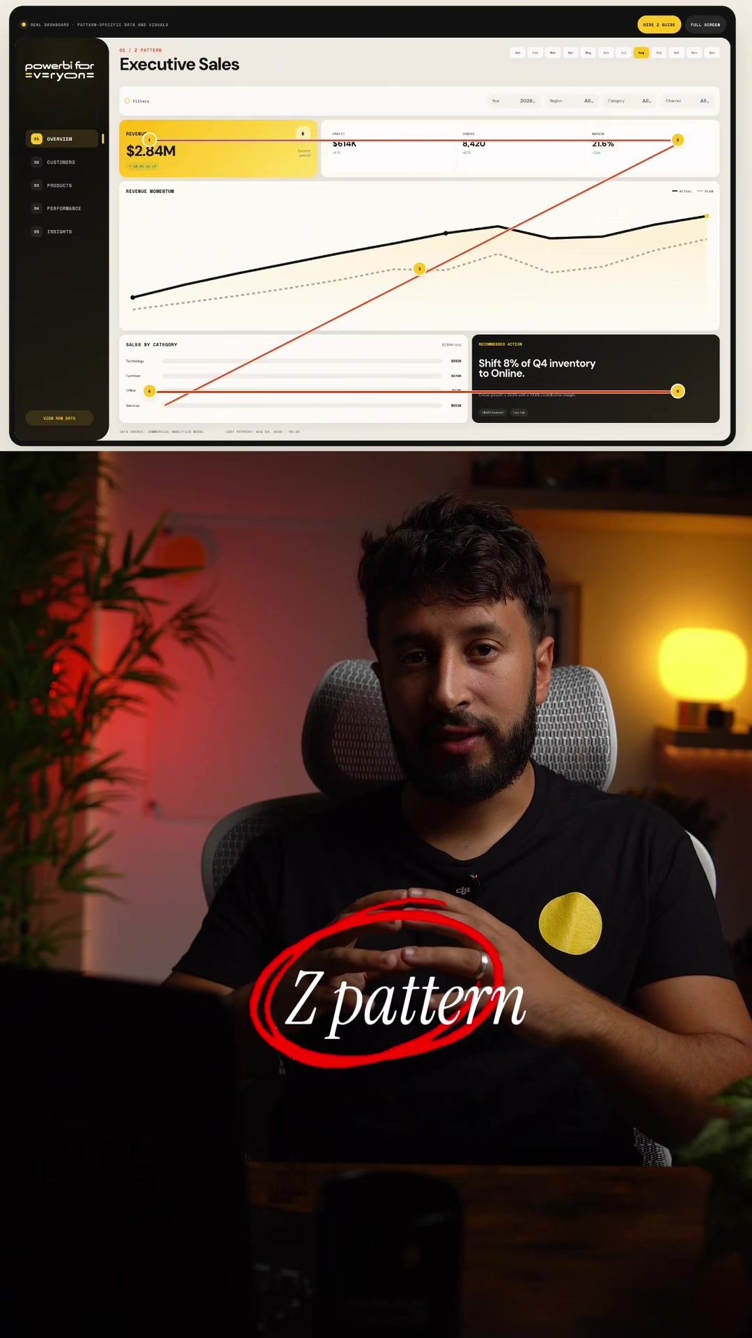 @Mouad | Power BI For Everyone