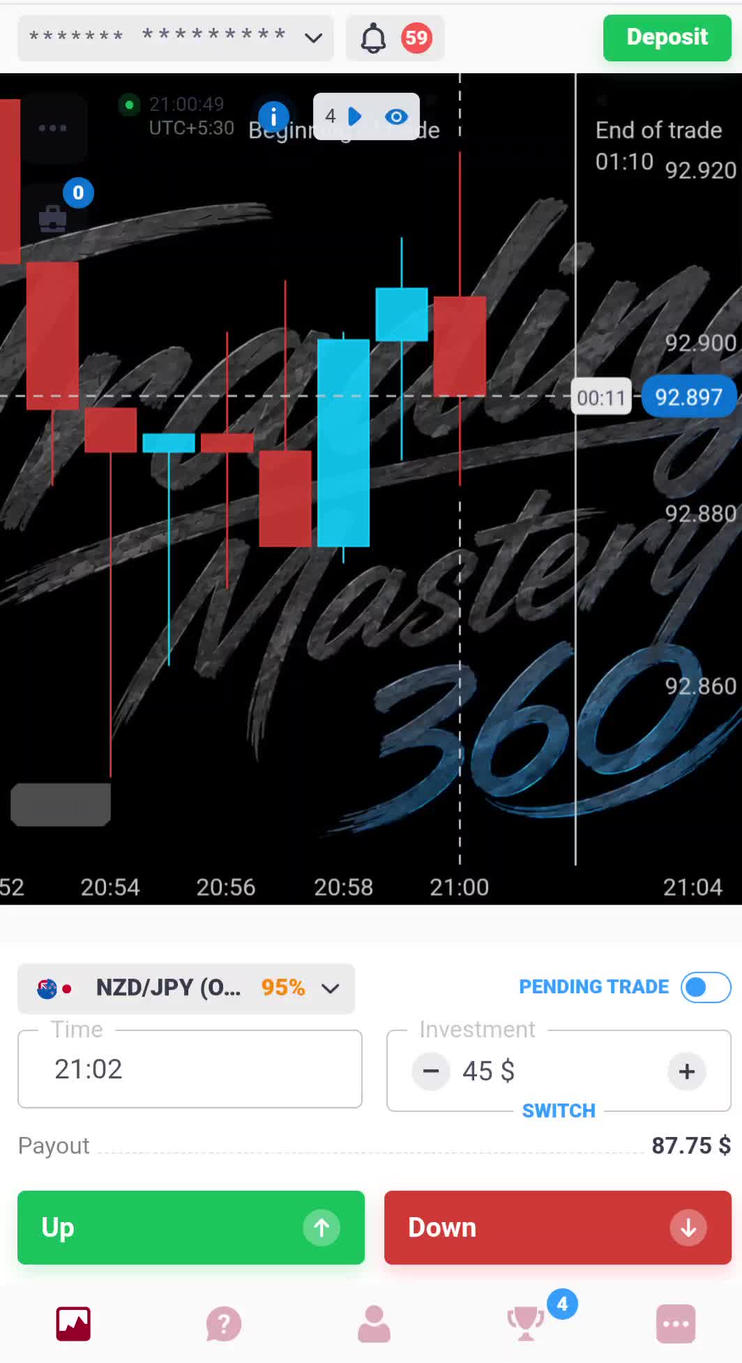 @Binary Trading Mastery 360