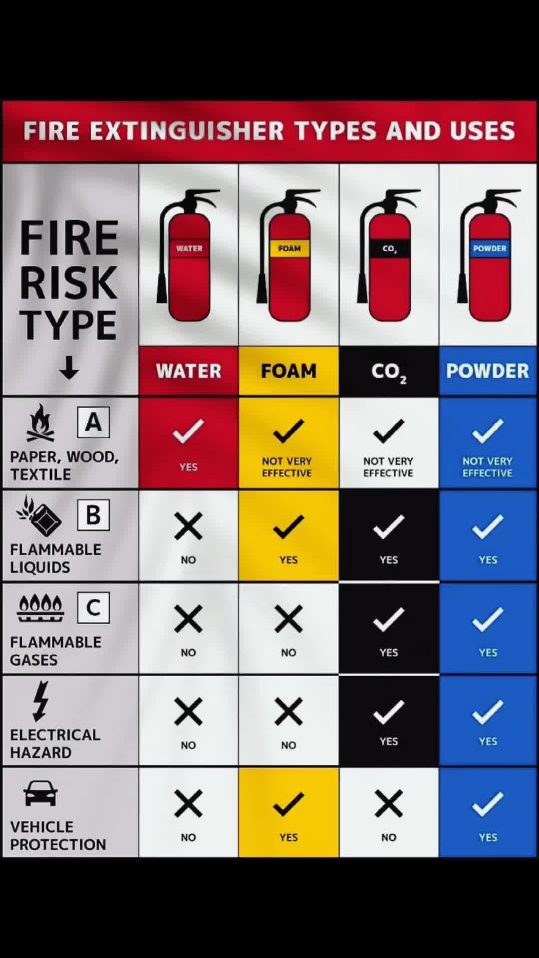 @Safety Courses