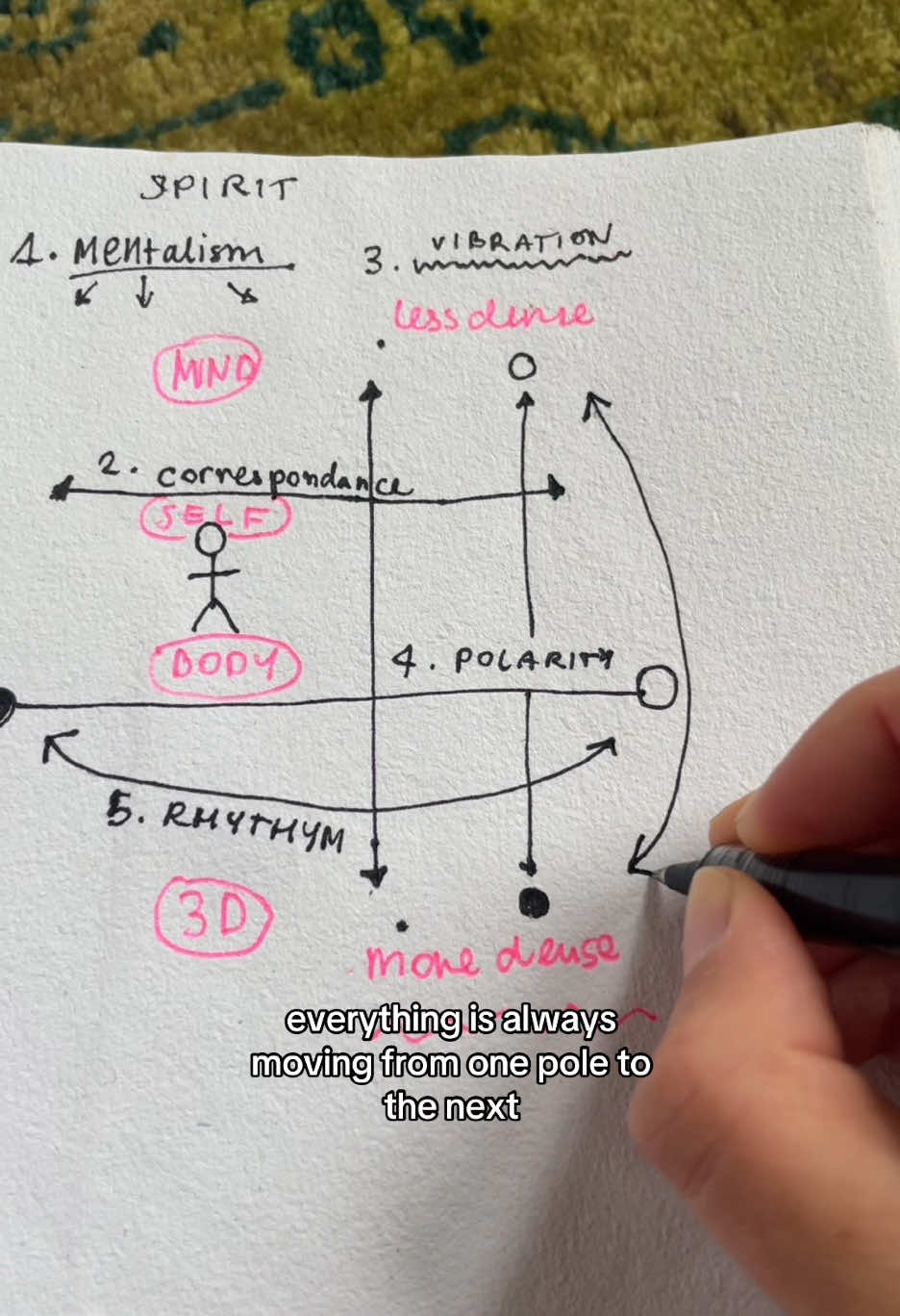 @Niko✨Intuitive Coach🪷Artist