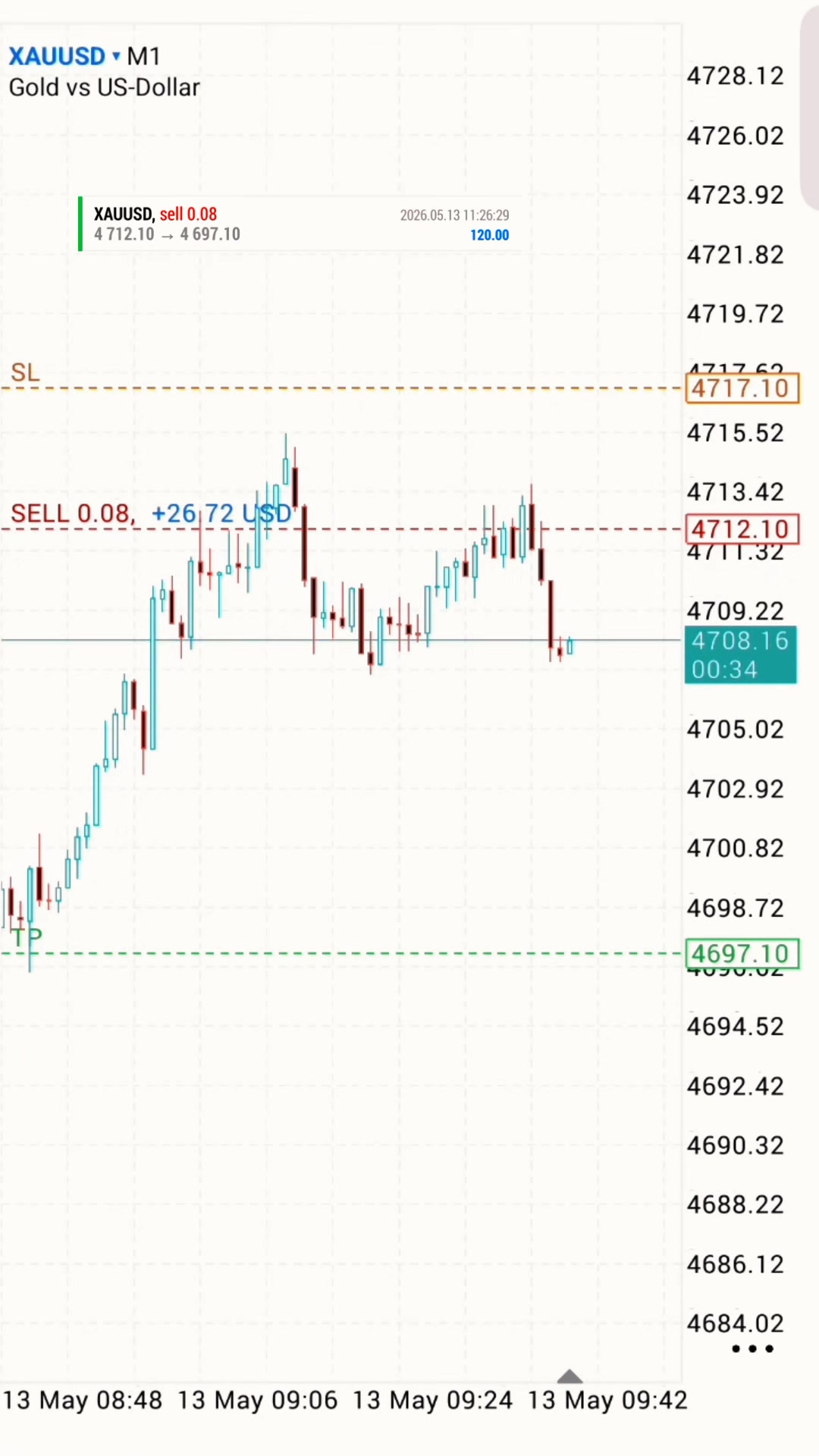 @tradewavefx7