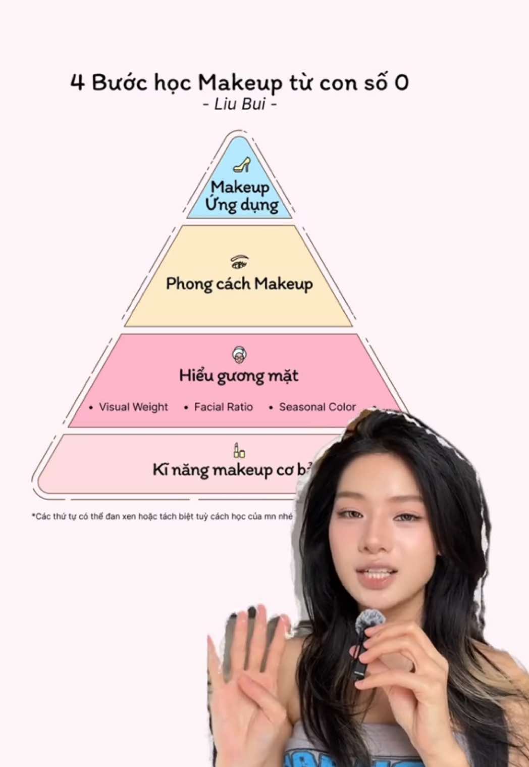 @Liu Bui