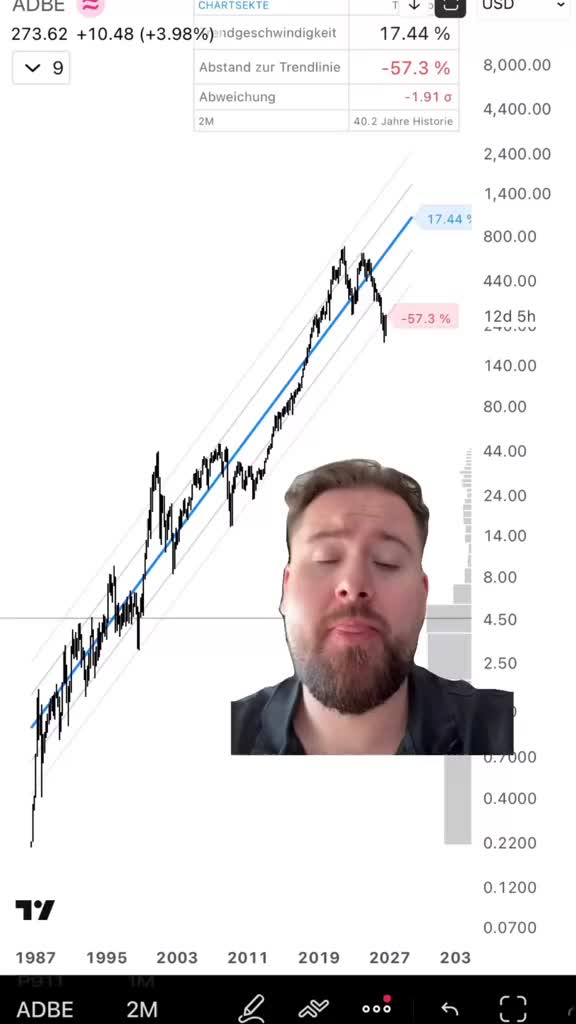 @Adrian | Trading & Investing