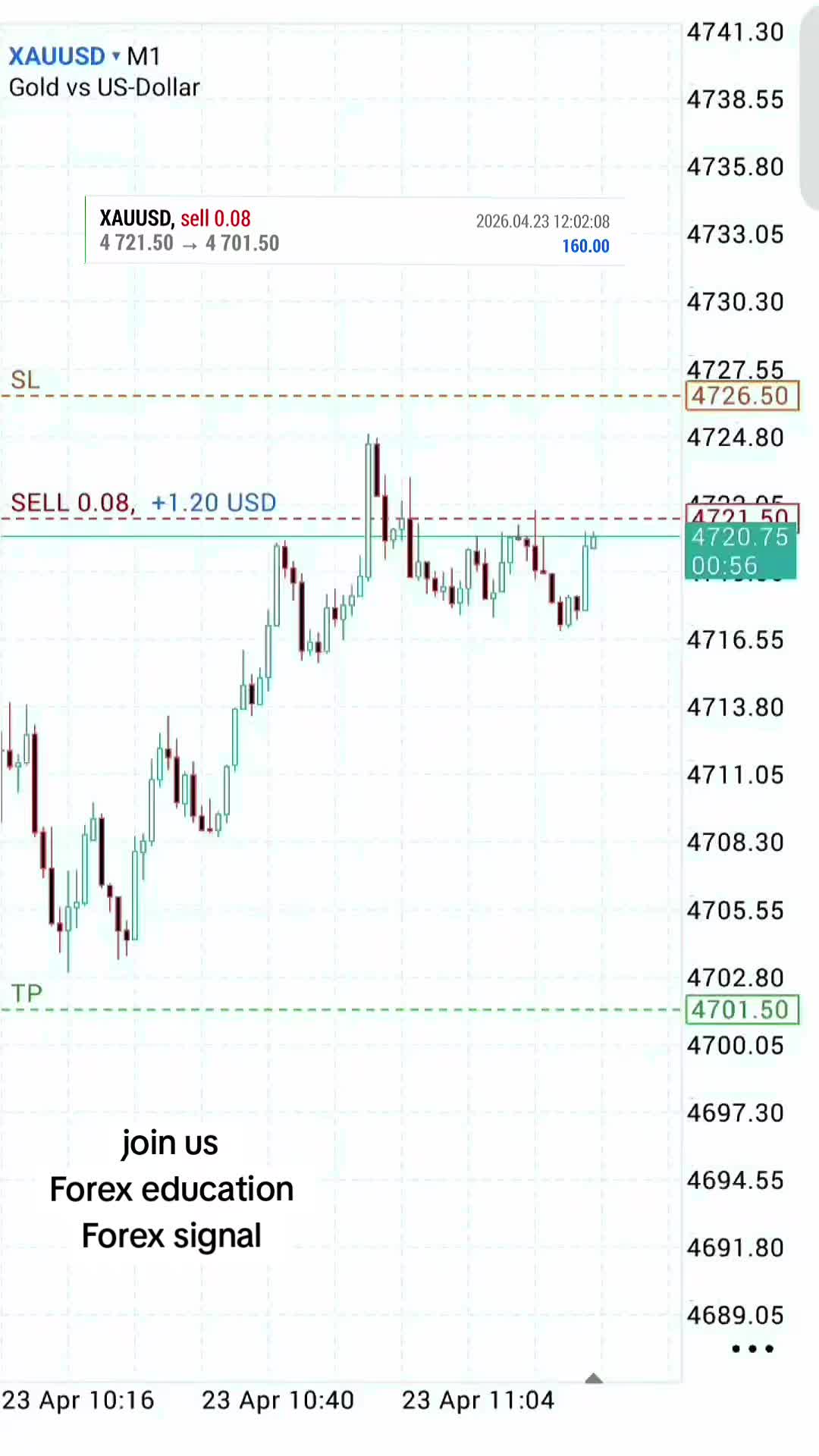 @tradewavefx7