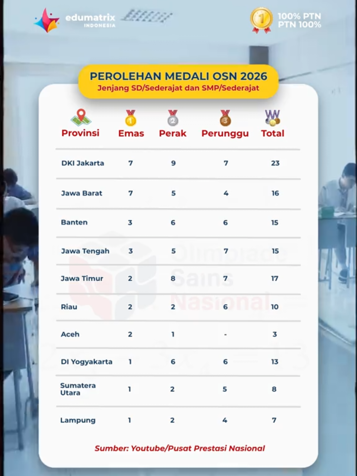 @edumatrix indonesia