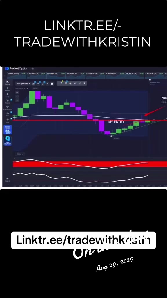 @Kristin | Ur New Trading Coach